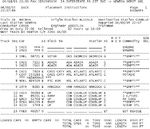 Manually-generated IAIS Train List.  This shows all cars that were in the train at the time the report was generated, and is used to indicate to crews those cars that should be set out enroute.  My original plan was to automatically generate this report, but due to the amount of programming required to handle all the exceptions, and the ease with which it can be generated manually, I instead just built train list templates for my single daily eastbound and westbound trains, populating each with all possible cars and destinations based on prototype data applied to my model roster.

Once the Weighted Randomization routine (see below) generates those cars that are to move inbound from the eastern portion of the IAIS, I just update the westbound BICB train list to delete the cars that WON'T be moving, and print.  The eastbound CBBI list is generated by my dispatcher/clerk based on reports from Bluffs yard switch job (CBSW) indicating how the train was blocked.

Weighted Randomization is very simple.  I basically make an Excel spreadsheet row for every prototype car that moved east on my portion of the IAIS during my era, and another for all cars that moved west.  I generate a random number for both the eastbound and westbound trains indicating how many cars will be in each.  Then, for every car in each train, I generate a random number between 1 and the total number of prototype cars that moved in that train's direction.  The random number then corresponds to one of the Excel rows, which tells me what prototype origin/destination pair I'll be replicating for that car and what corresponding model to use in doing so.

I'm building my model roster so it includes cars in the proper ratios from all 78 of the prototype origin/destination pairs in my era, plus a large fleet of covered grain hoppers to serve the layout's three elevators.  Each prototype orig/dest pair has at least one corresponding model to represent it, although 11 of them remain to be built.