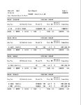 Page 1 of the CBSW Yard Report, showing only those tracks at Council Bluffs.  As the report stands currently, it prints only those tracks that have cars on them, whereas the prototype yard reports include entries for each empty track as well.  It's possible to add them by simply adding dummy Car table entries for each empty  track, but that just leads to a lot of wasted ink and paper, and thicker packets for my conductors to have to carry.  For now, I'm leaning toward not printing the empty tracks, but it's an easy fix if I change my mind down the road.

Per the prototype, empty hazmat cars such as GATX 54465 on the McCollister Oil spur still indicate the commodity they last carried, with only the LE indicator and weight reflecting the fact that they're empty.