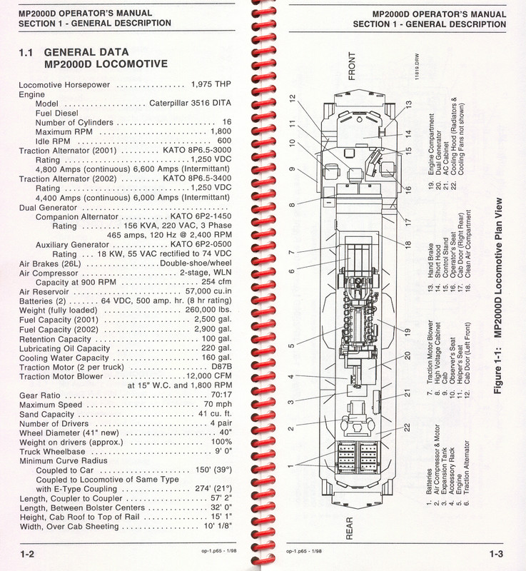 A scan of the MP2000C's operators manual