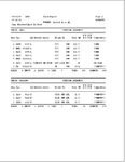 The Yard Report for road jobs, generated by pressing the sixth menu button. This is used to inform crews of what cars to pull from local spurs and yard tracks and what to leave on-spot.