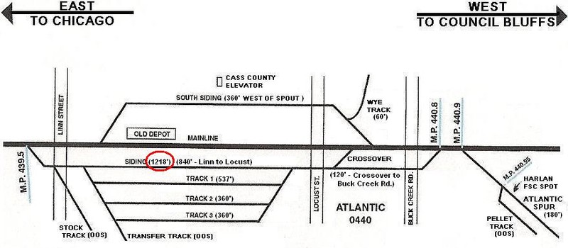 Fascia track chart for Atlantic.