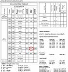 The timetable I include in my Special Instructions cheat sheet for crews. This was taken from a prototype IAIS timetable and modified for layout use.  The siding lengths are in HO scale feet.  Circled length for Atlantic corresponds to length in Atlantic track chart to the right.