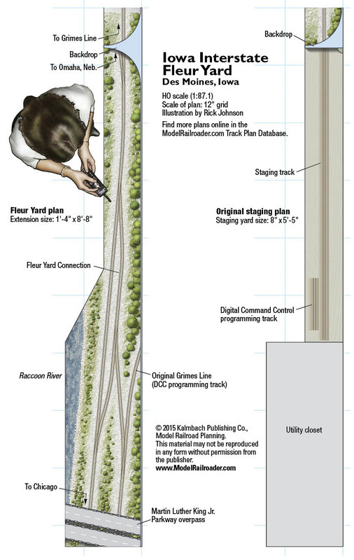 Fleur Yard addition and changes. Used with permission of Kalmbach Publishing/Model Railroader/Model Railroad Planning 2016