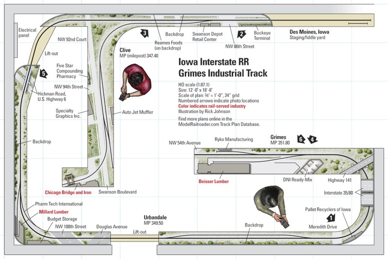 Grimes Line layout plan. Used with permission of Kalmbach Publishing/Model Railroader/Great Model Railroads 2015